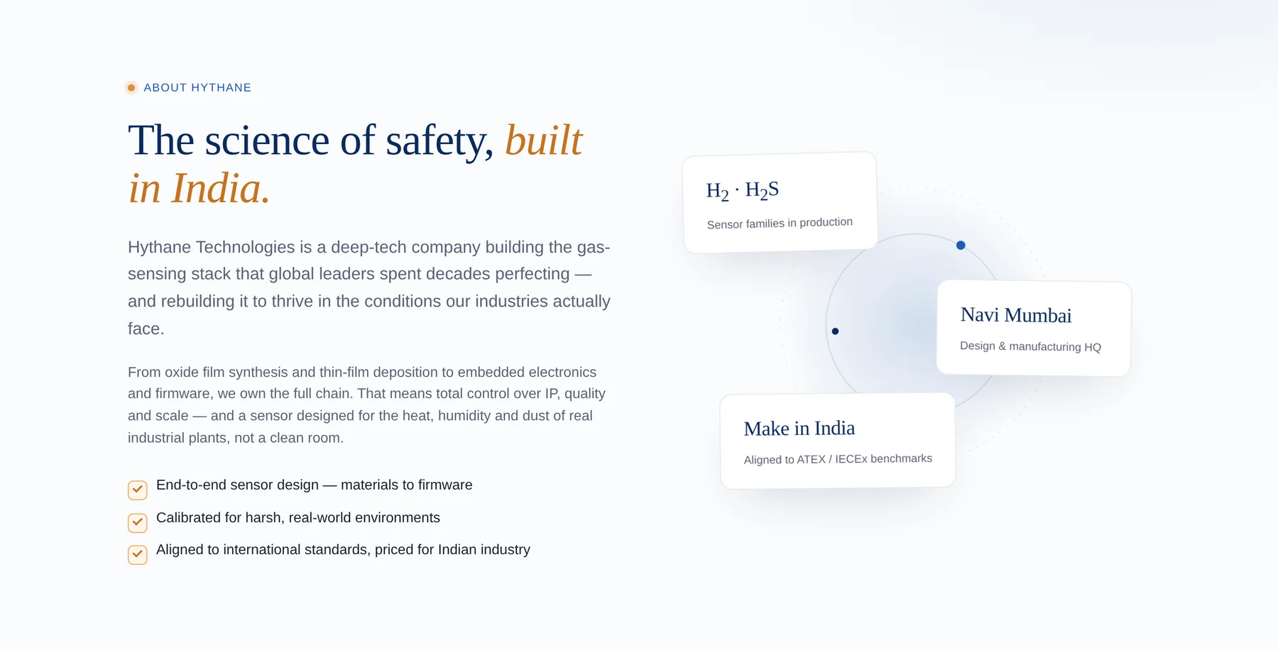 Hythane about section — company story with floating stat cards