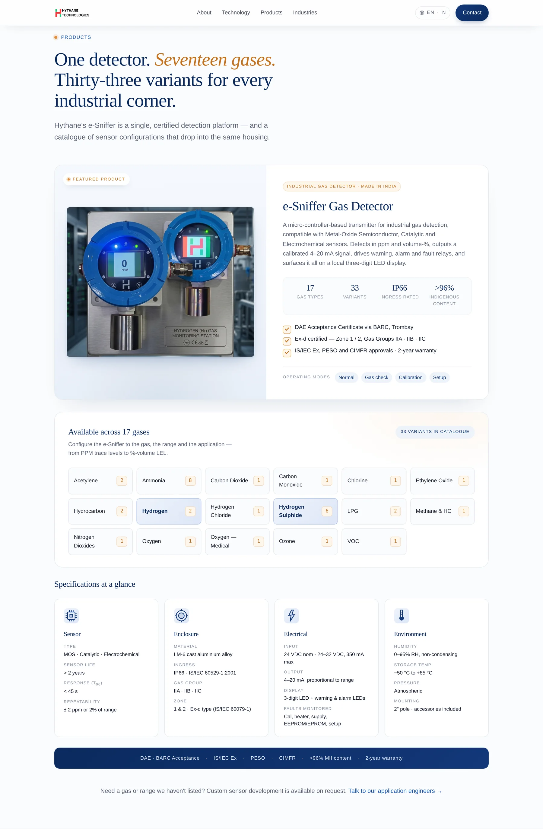 Hythane products section — default state showing e-Sniffer overview and the 17-gas grid