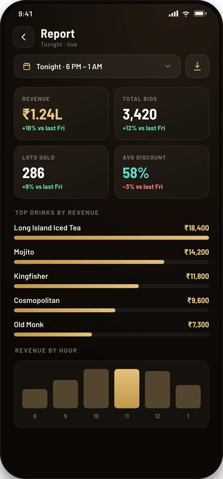 Live report with revenue, total bids, lots sold, top drinks and revenue by hour.