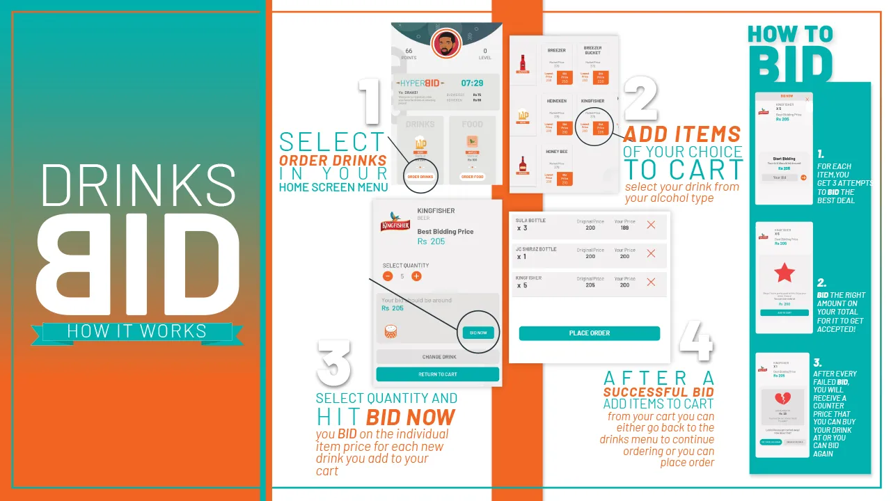 The previous light-themed drinks bidding flow, explained as a step-by-step guide in teal and orange.