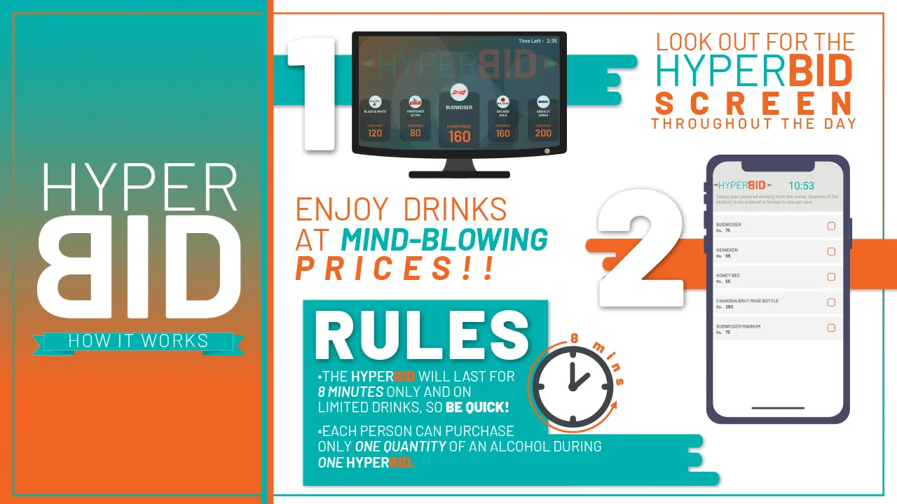The previous HyperBid explainer showing the old TV screen and phone list of hyper-priced drinks.